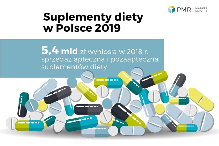 PMR rynek supelementów diet yw Polsce wykres 1
